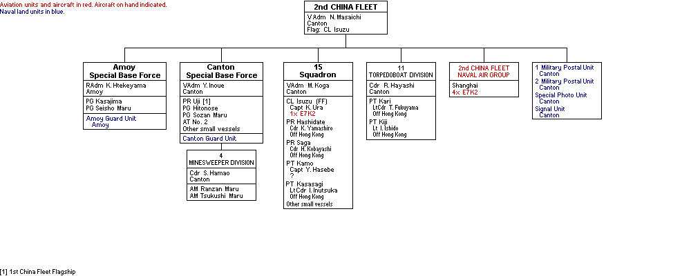 2nd China Fleet