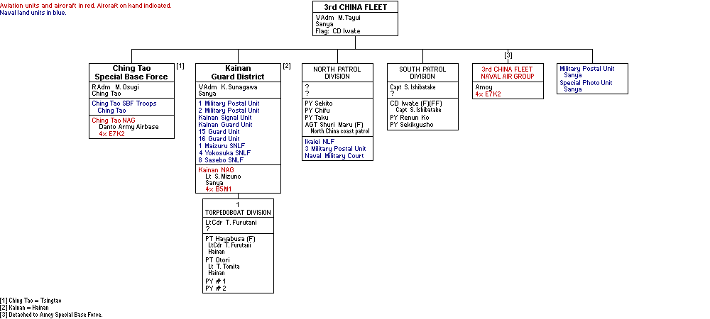 3rd China Fleet