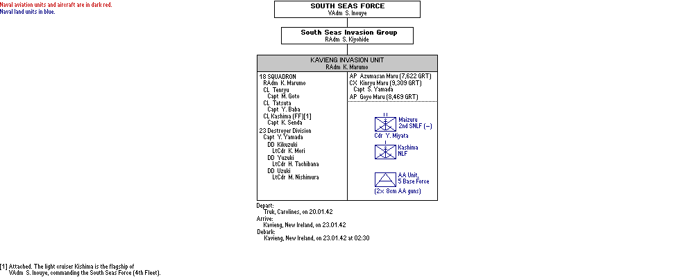 Kavieng Invasion Unit