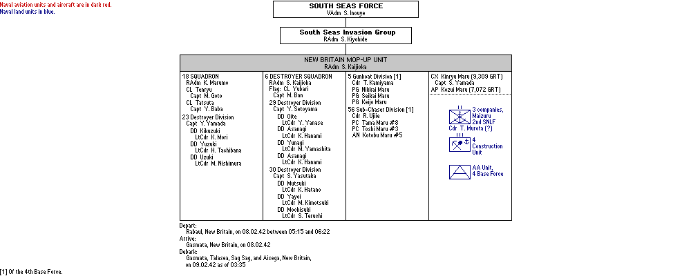 New Britain Mop-Up Unit