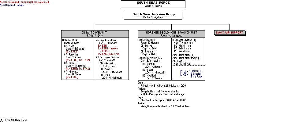 Bougainville Invasion Unit