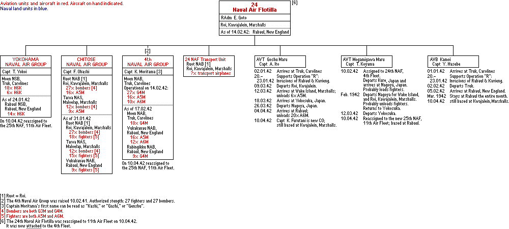 24th Naval Air Flotilla