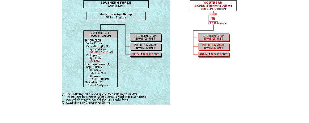 Java Invasion Group