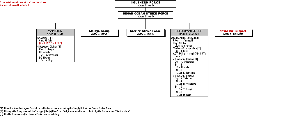 Indian Ocean Operations