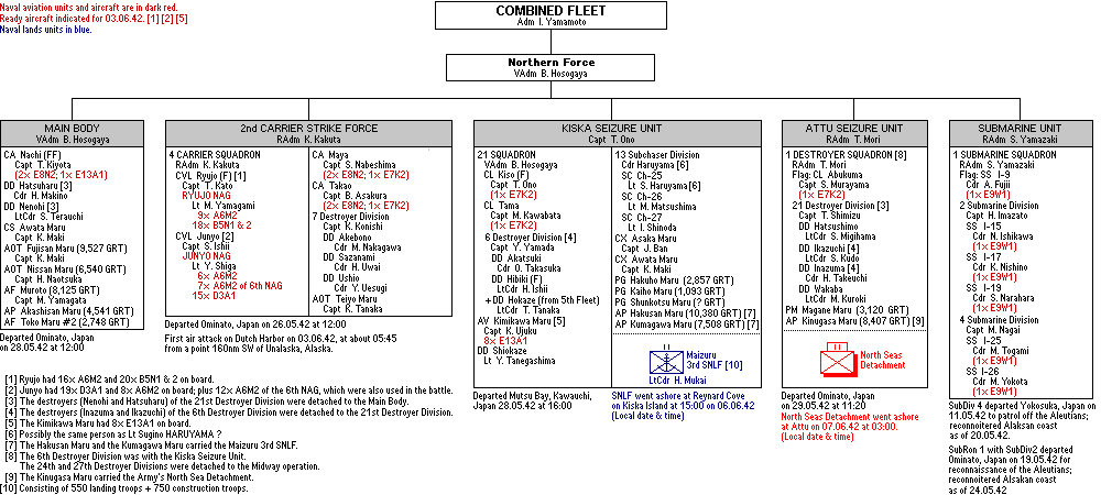 Aleutians Operation