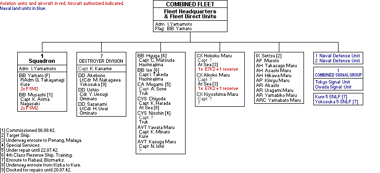 Combined Fleet