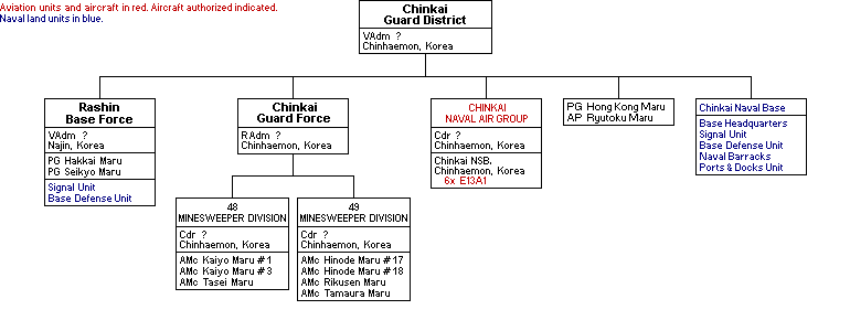 Chinkai Guard District