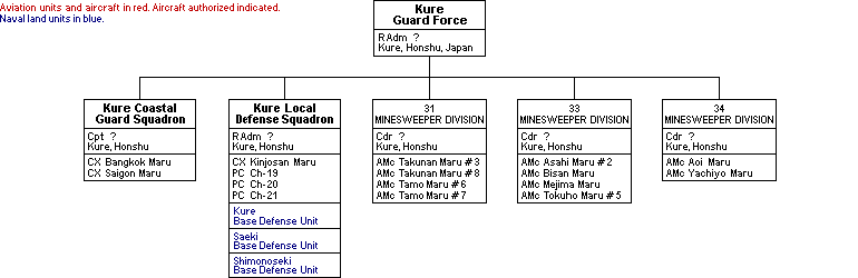 Kure Naval District