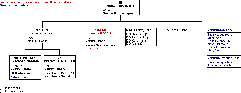 Maituru Naval District