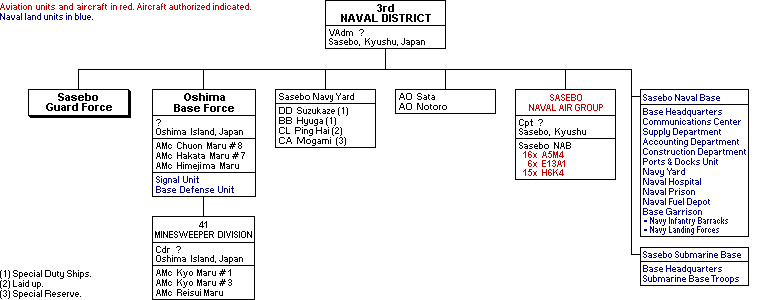 Sasebo Naval District