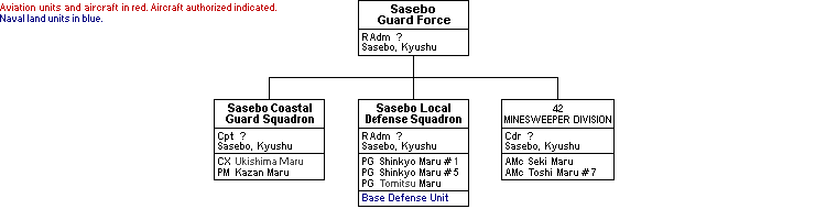 Sasebo Guard Force
