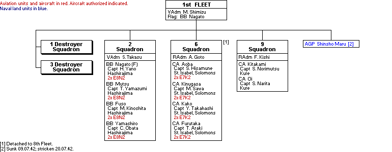 1st Fleet