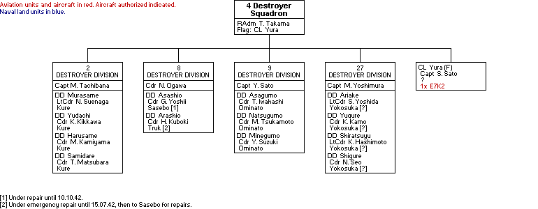 4th Destroyer Squadron