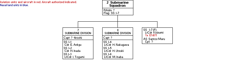 2nd Submarine Squadron