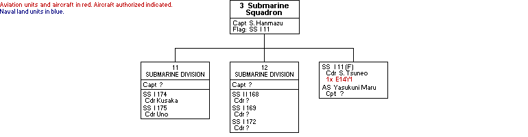 3rd Submarine Squadron