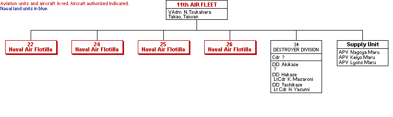 11th Air Fleet