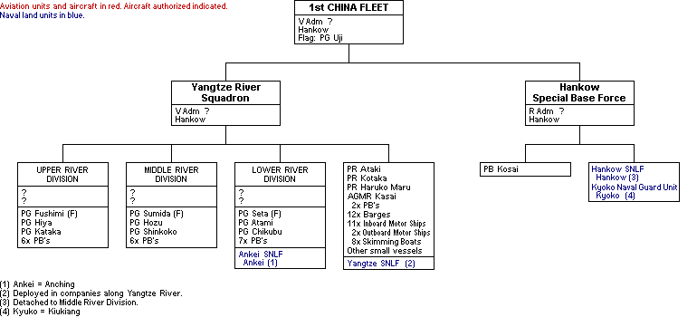 1st China Fleet