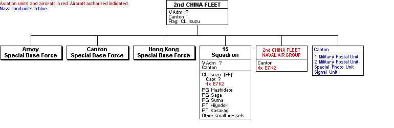 2nd China Fleet