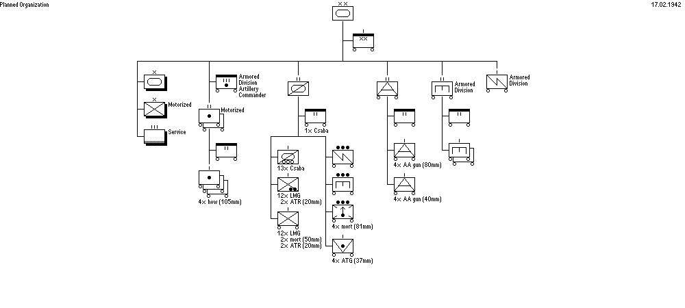 Planned Armored Division