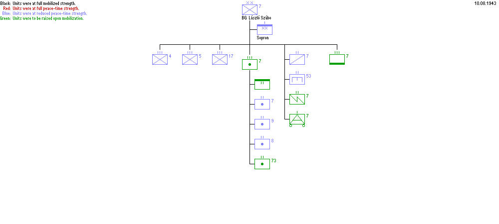 7th Infantry Division