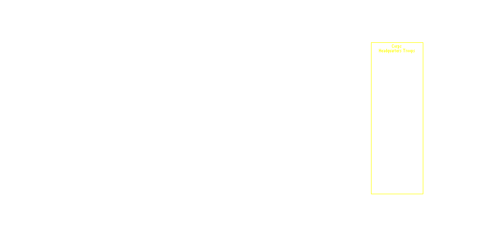 Ist Corps
