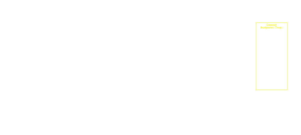 Northern Command