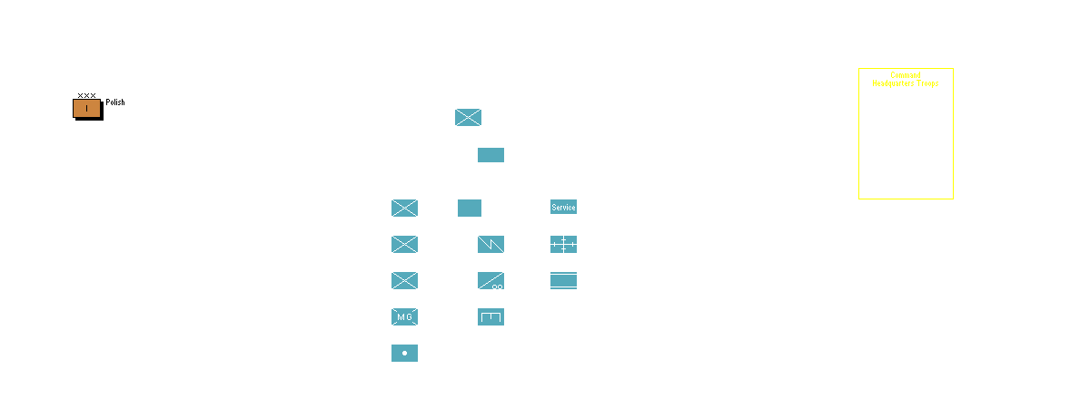 Scottish Command