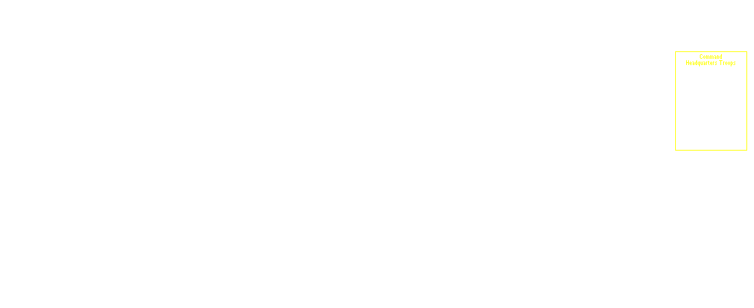 Southern Command