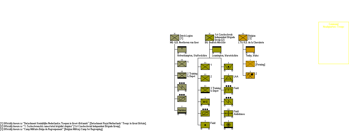 Western Command