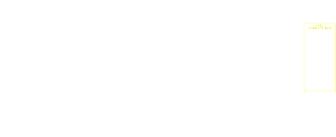 XIIth Corps