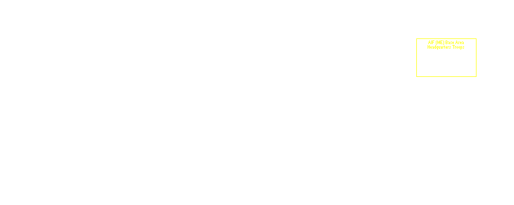 AIF (ME) Base Area