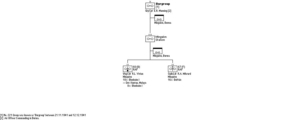 Burgroup