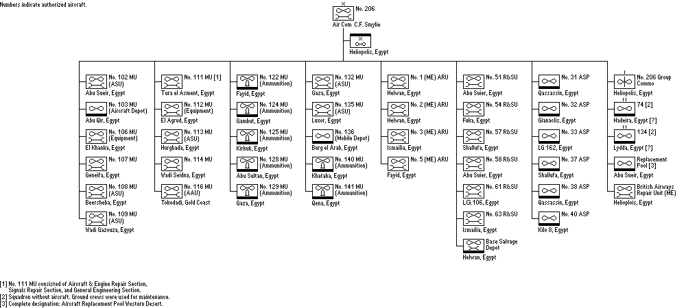No. 216 Group