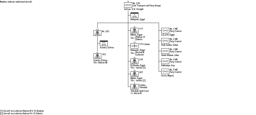 No. 216 Group
