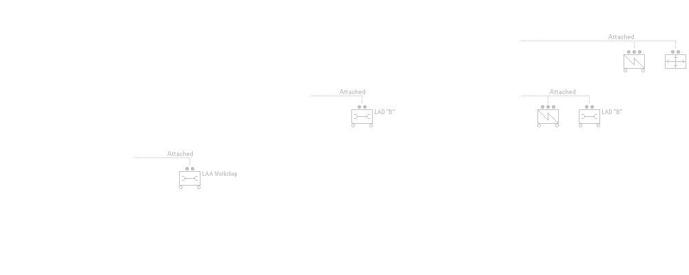 Divisional Artillery