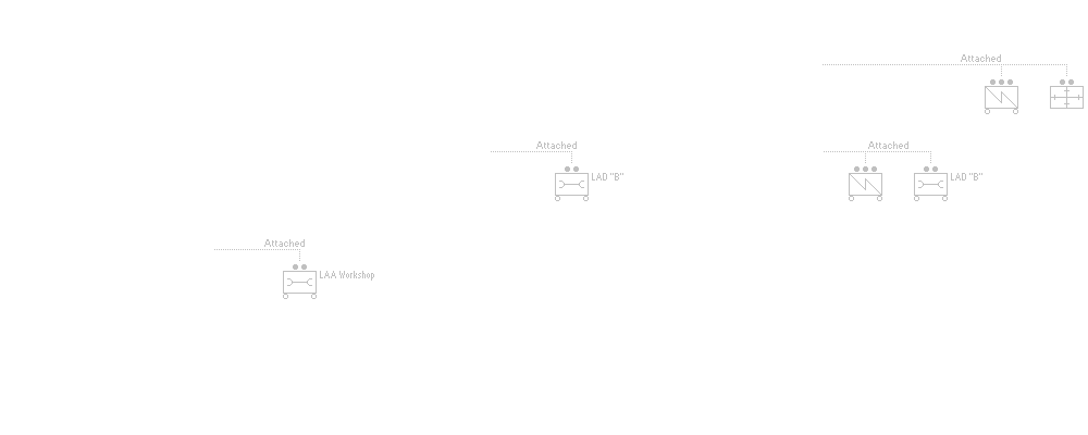 Divisional Artillery