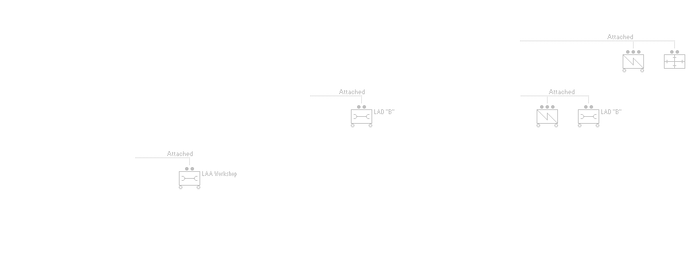 Divisional Artillery
