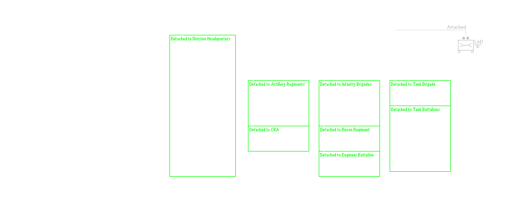 Divisional Signals