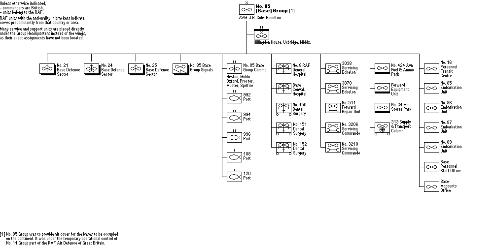 No. 85 (Base) Group, RAF