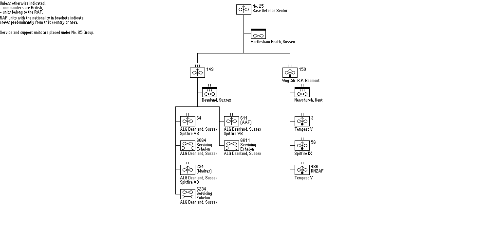 No. 25 (Base Defence) Sector, RAF