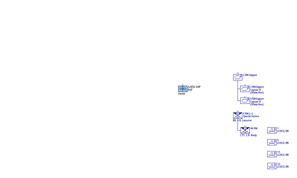 3rd CanadianInfantry Division
