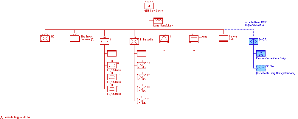 3&ordf; Armata
