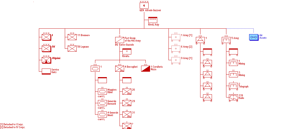 4&ordf; Armata