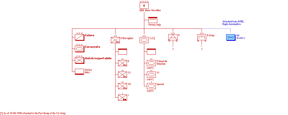 6&ordf; Armata del Po