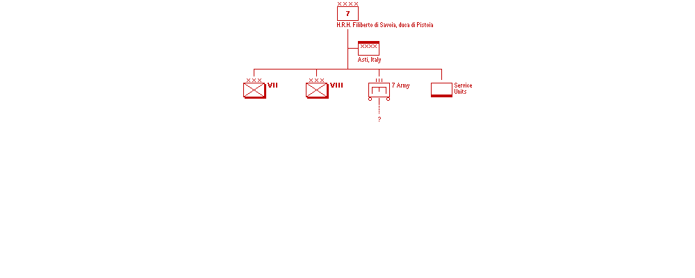 7&ordf; Armata