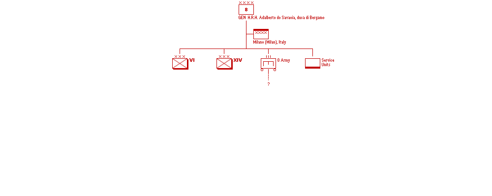 8&ordf; Armata