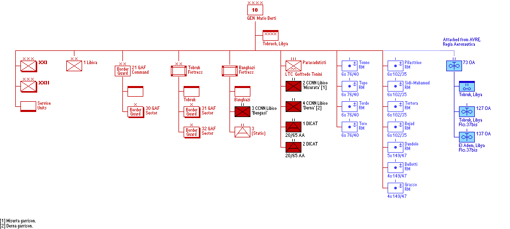 10ª Armata