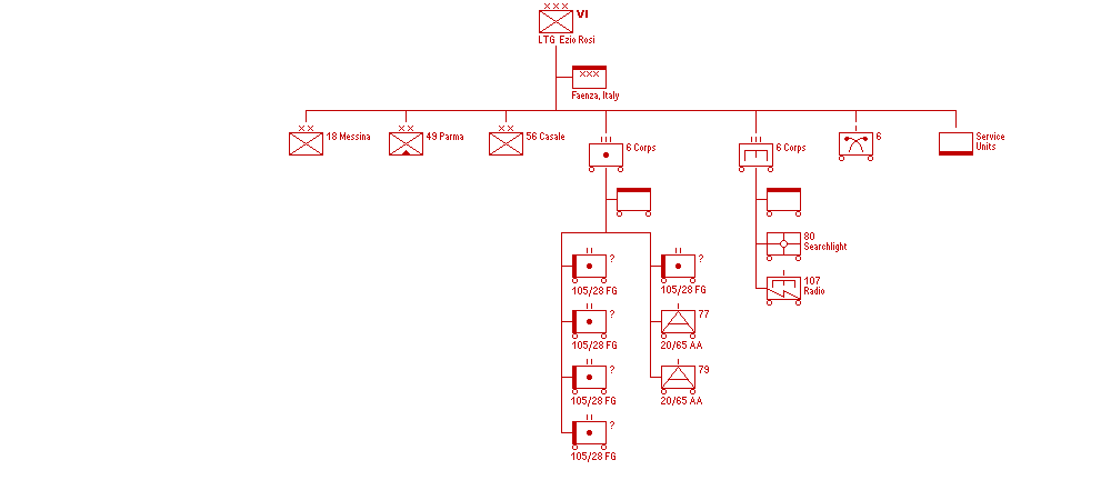 6&ordm; Corpo d'Armata