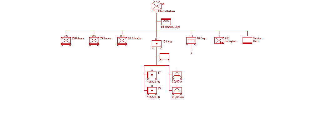 10&ordm; Corpo d'Armata