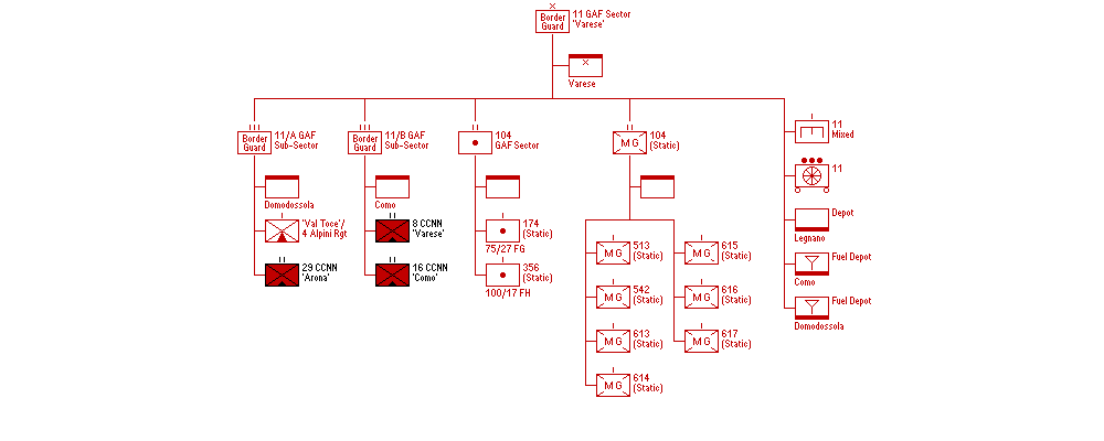 XI Settore di Copertura